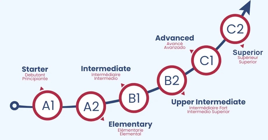 برنامج اللغه الانجليزيه للصغار و الكبار